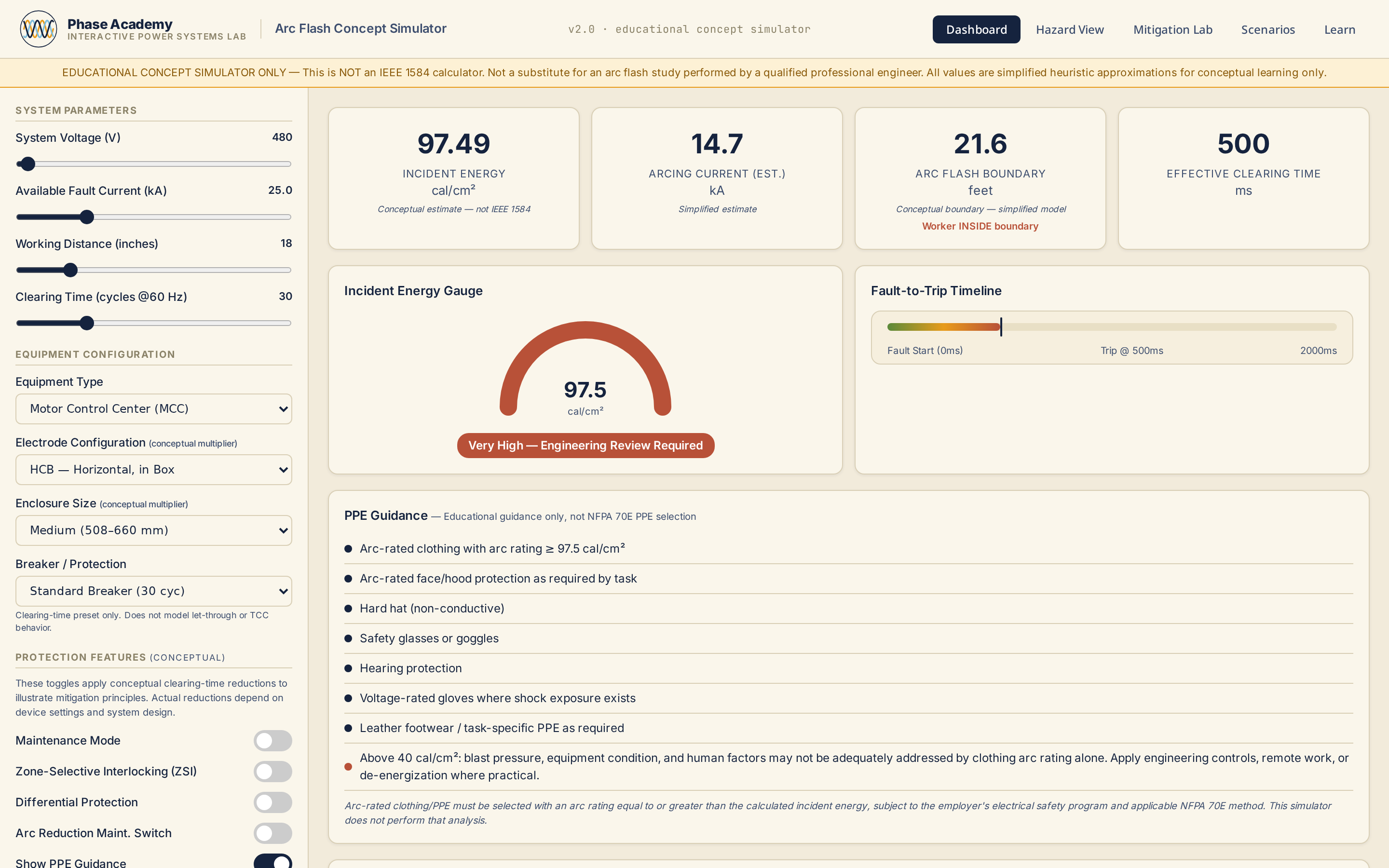 Dashboard tab showing incident energy, PPE category, and arc-flash boundary