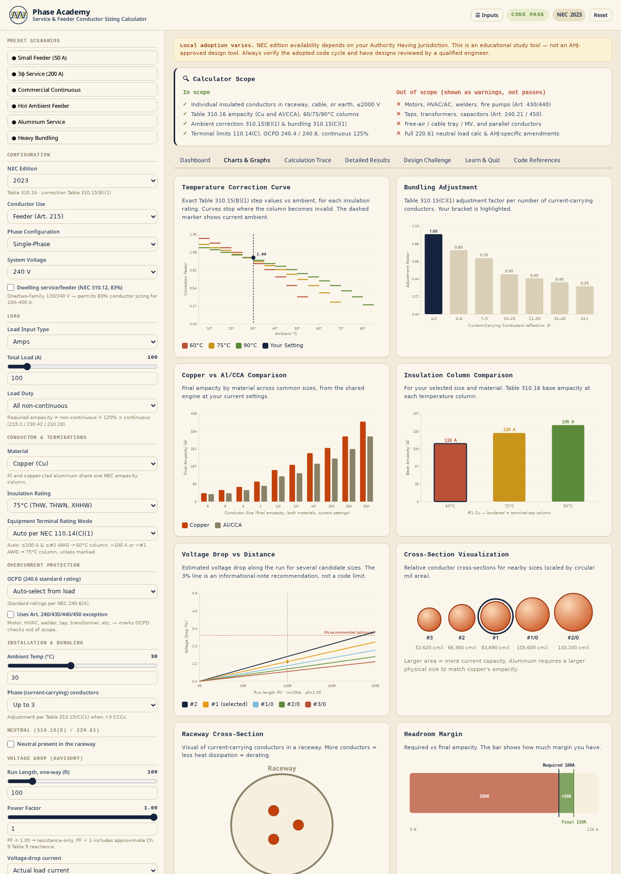 Ampacity charts and correction curves