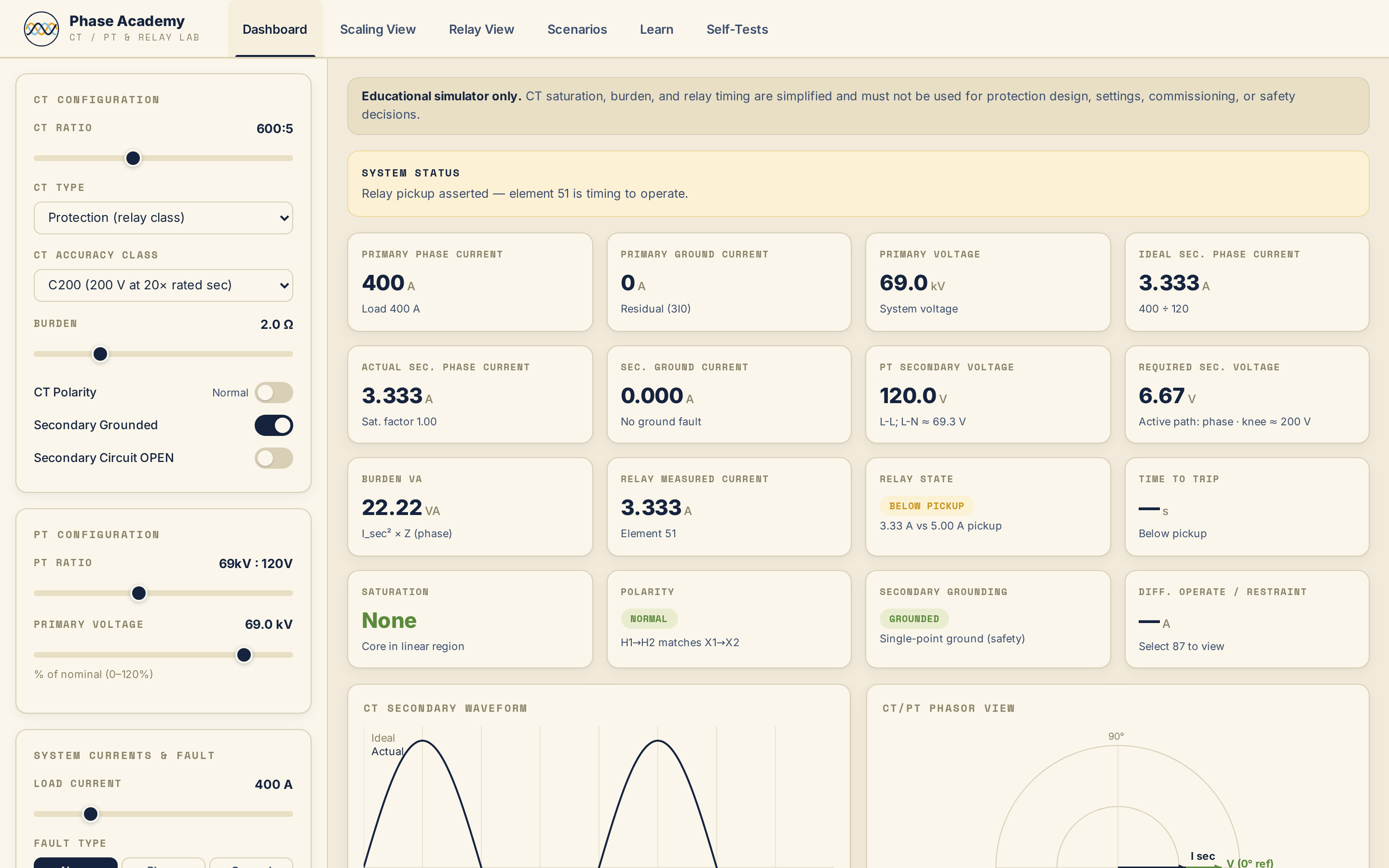 Dashboard with primary/secondary metrics, relay state, waveform, and phasor view
