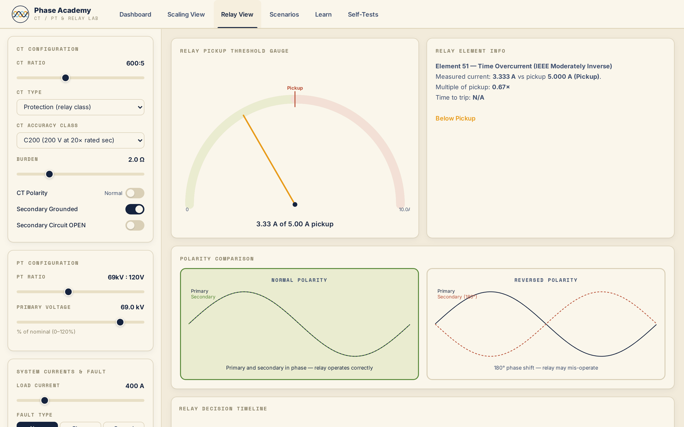 Relay View with 50/50G/51G/87 function selector and operating chart