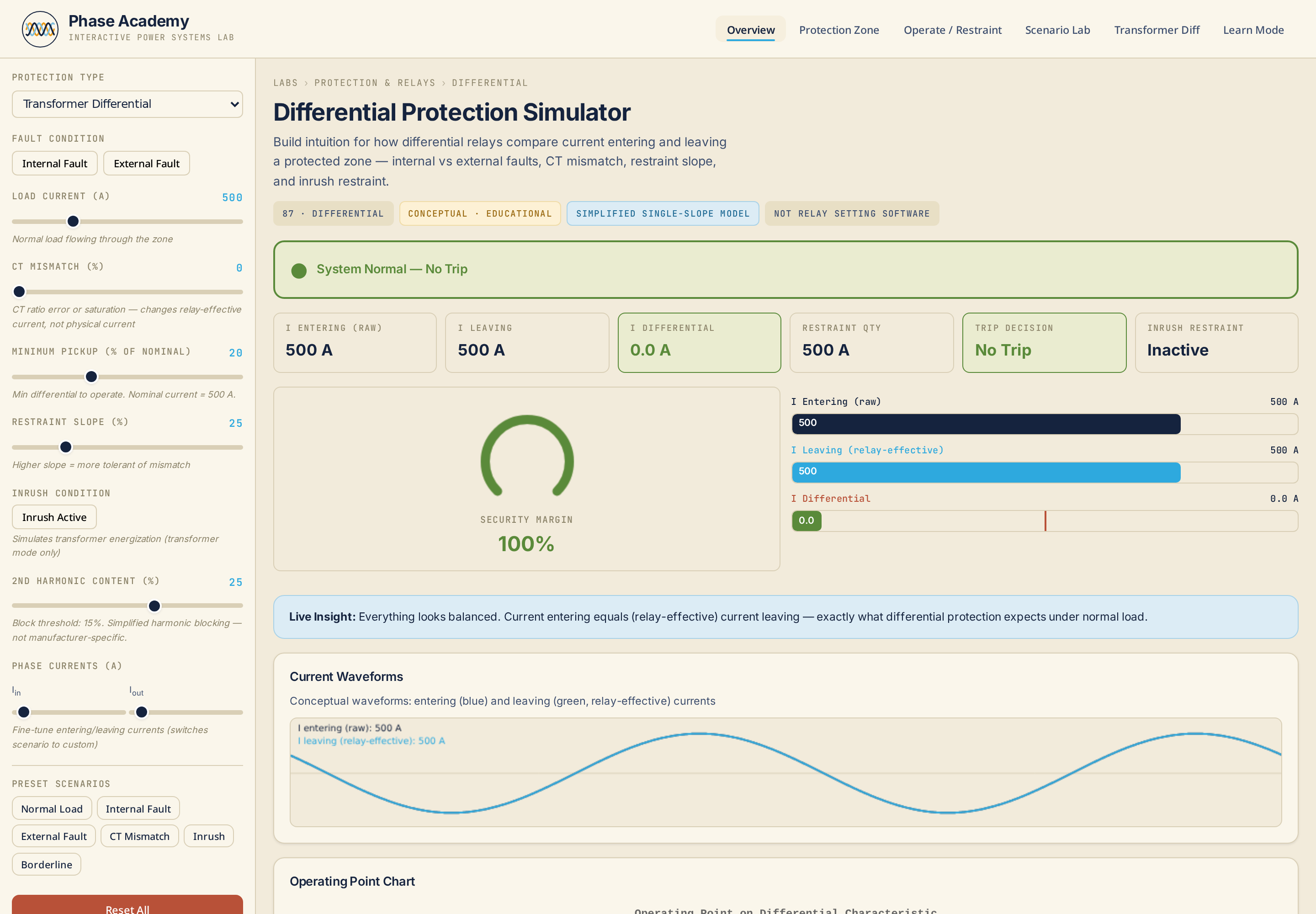 Overview with system diagram and live current metrics