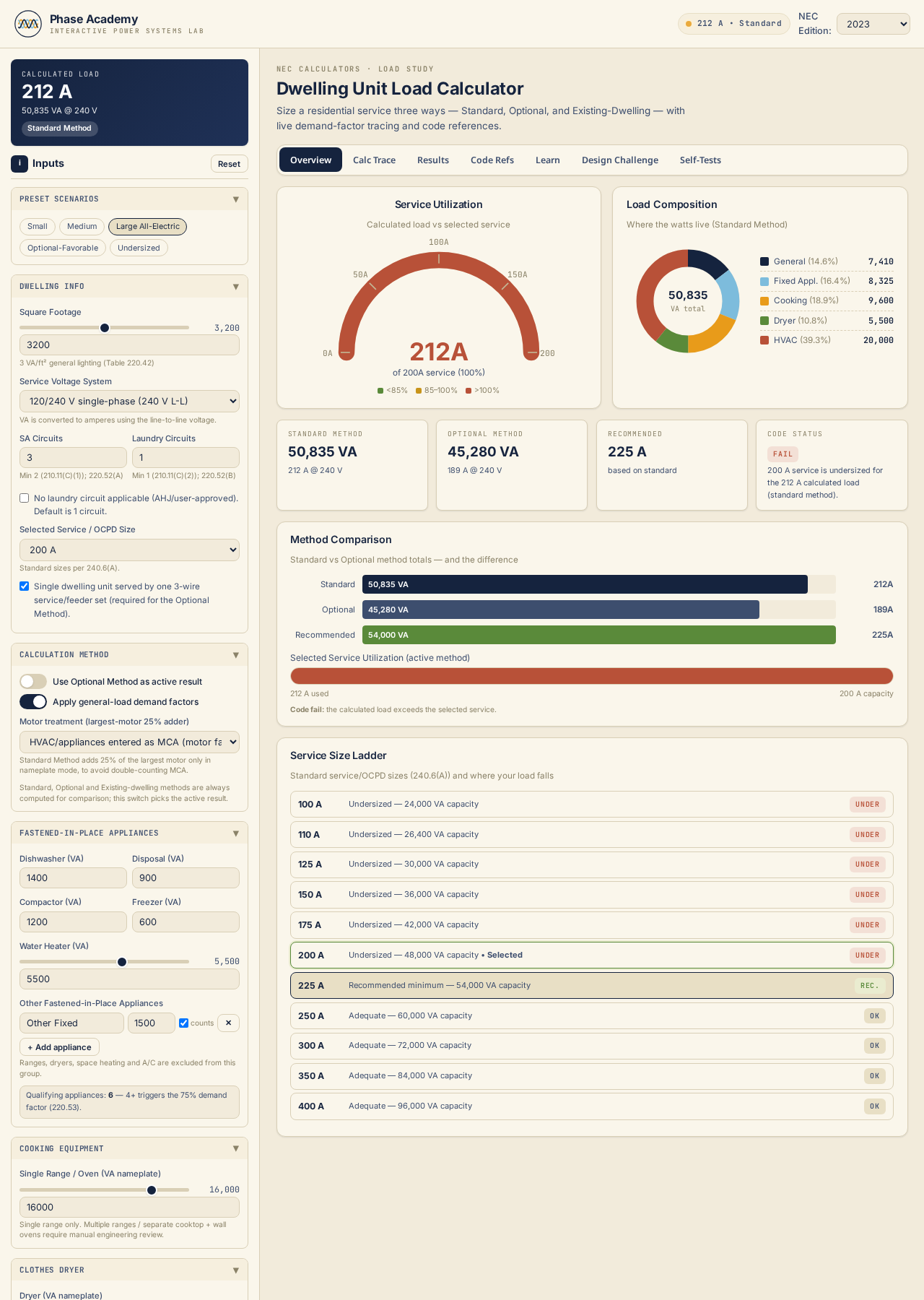 Overview inputs with dwelling presets