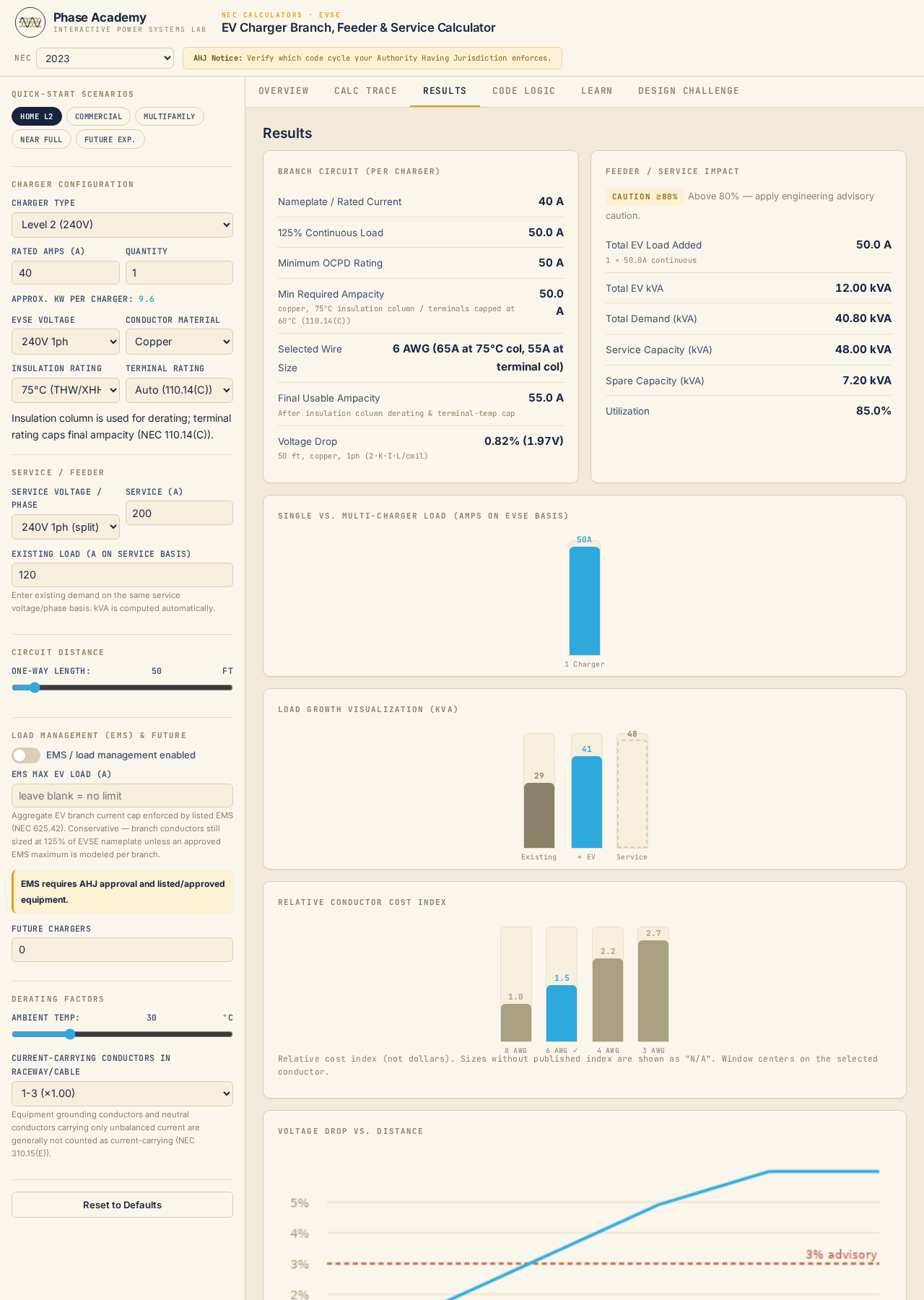 Results tab showing branch, feeder, and service sizing with conductor and OCPD picks