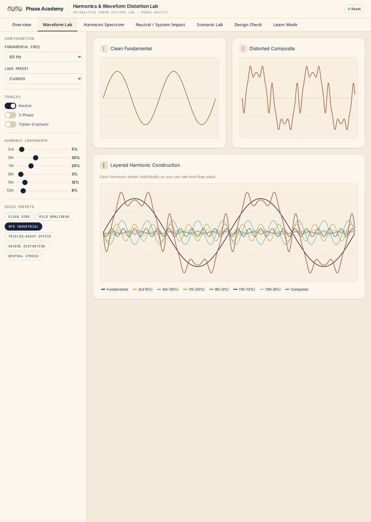Harmonics & Waveform Distortion Lab — app preview