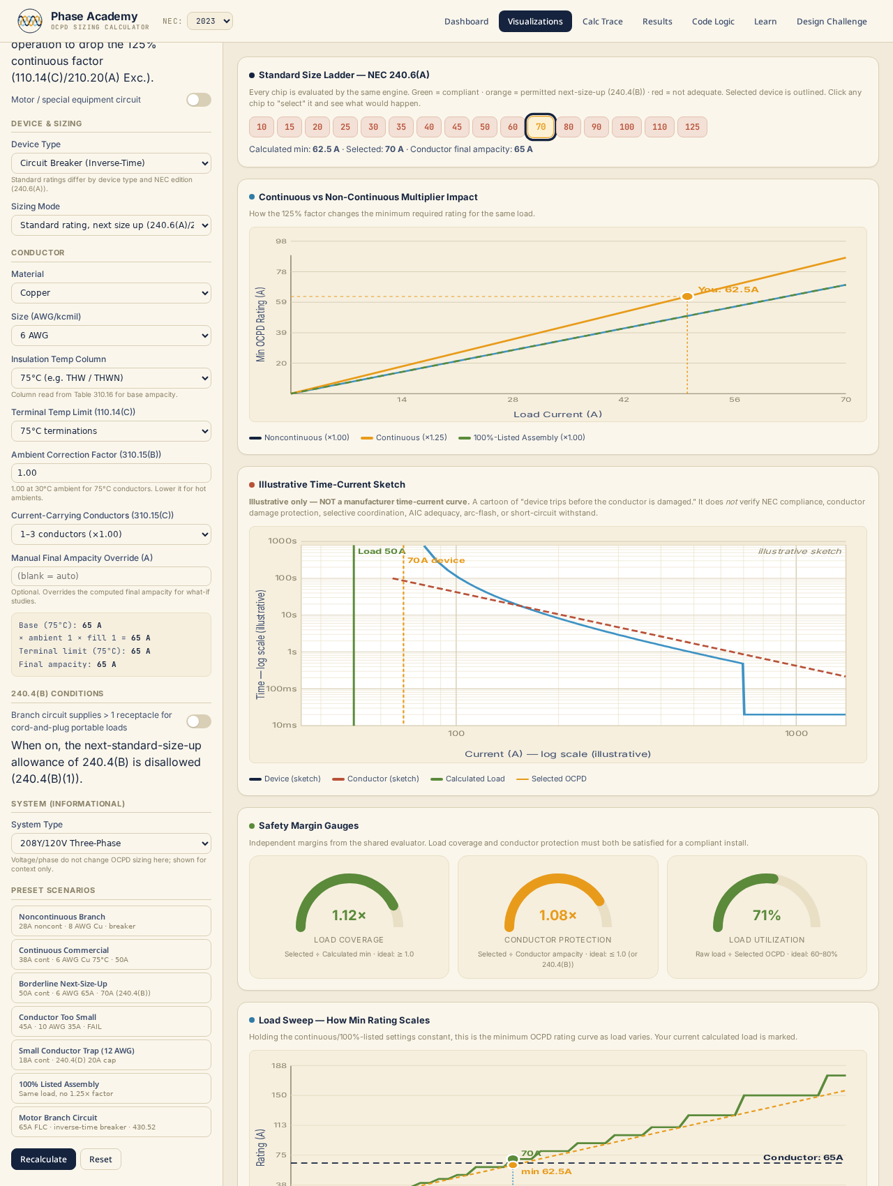 Sizing logic visualization