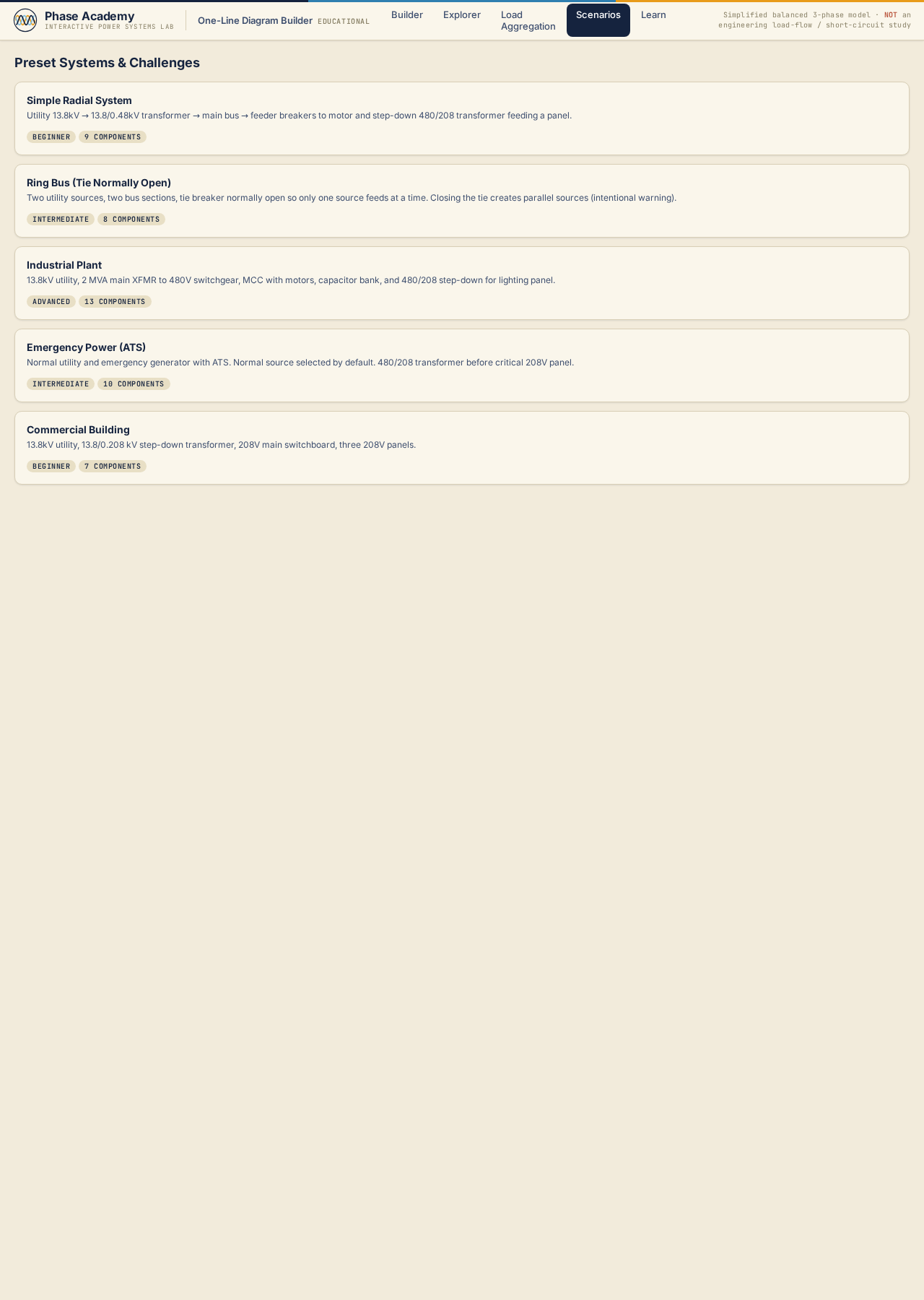 Scenarios tab with preset system topologies