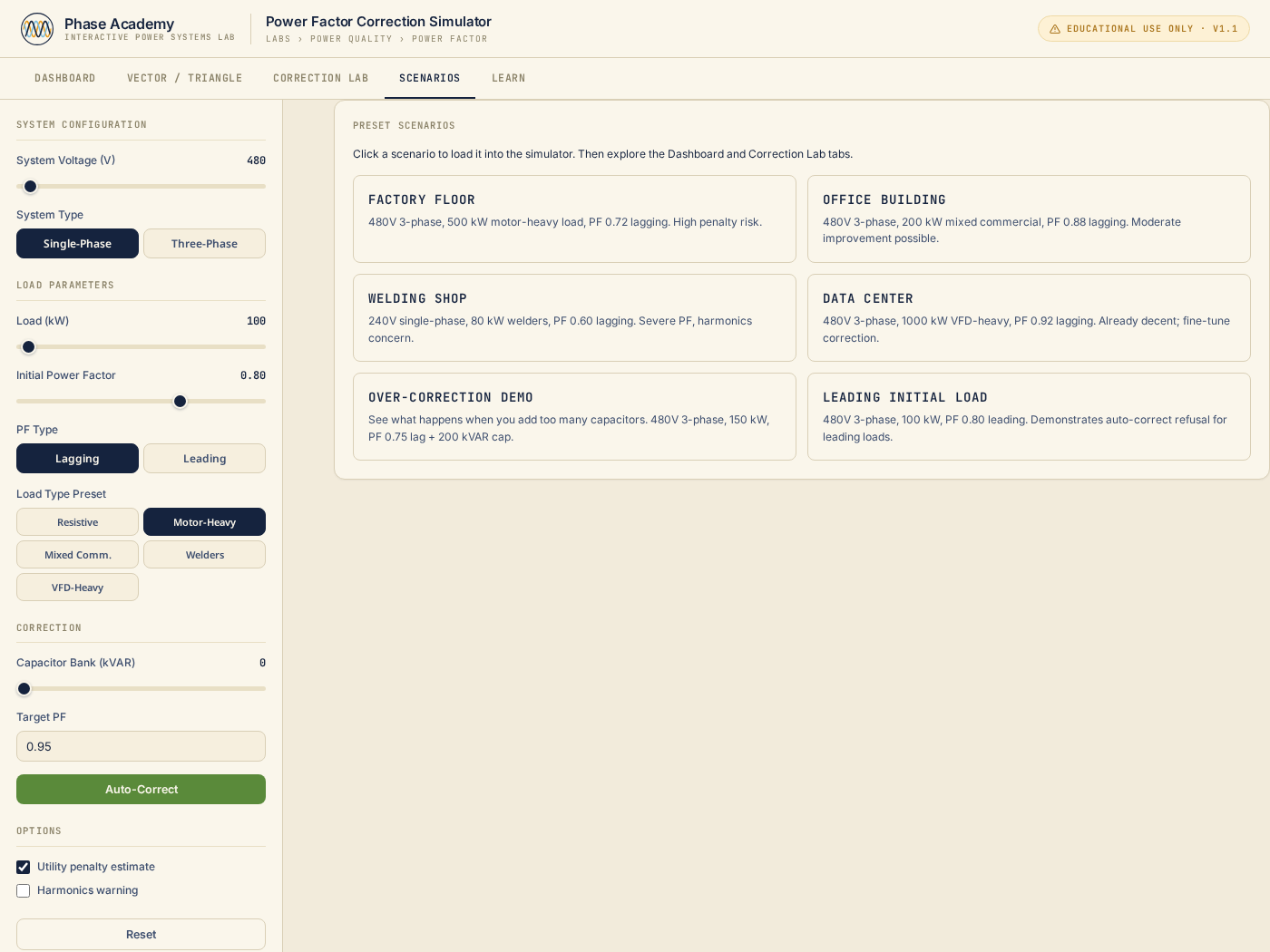 Scenarios tab with preset industrial loads and utility PF penalties