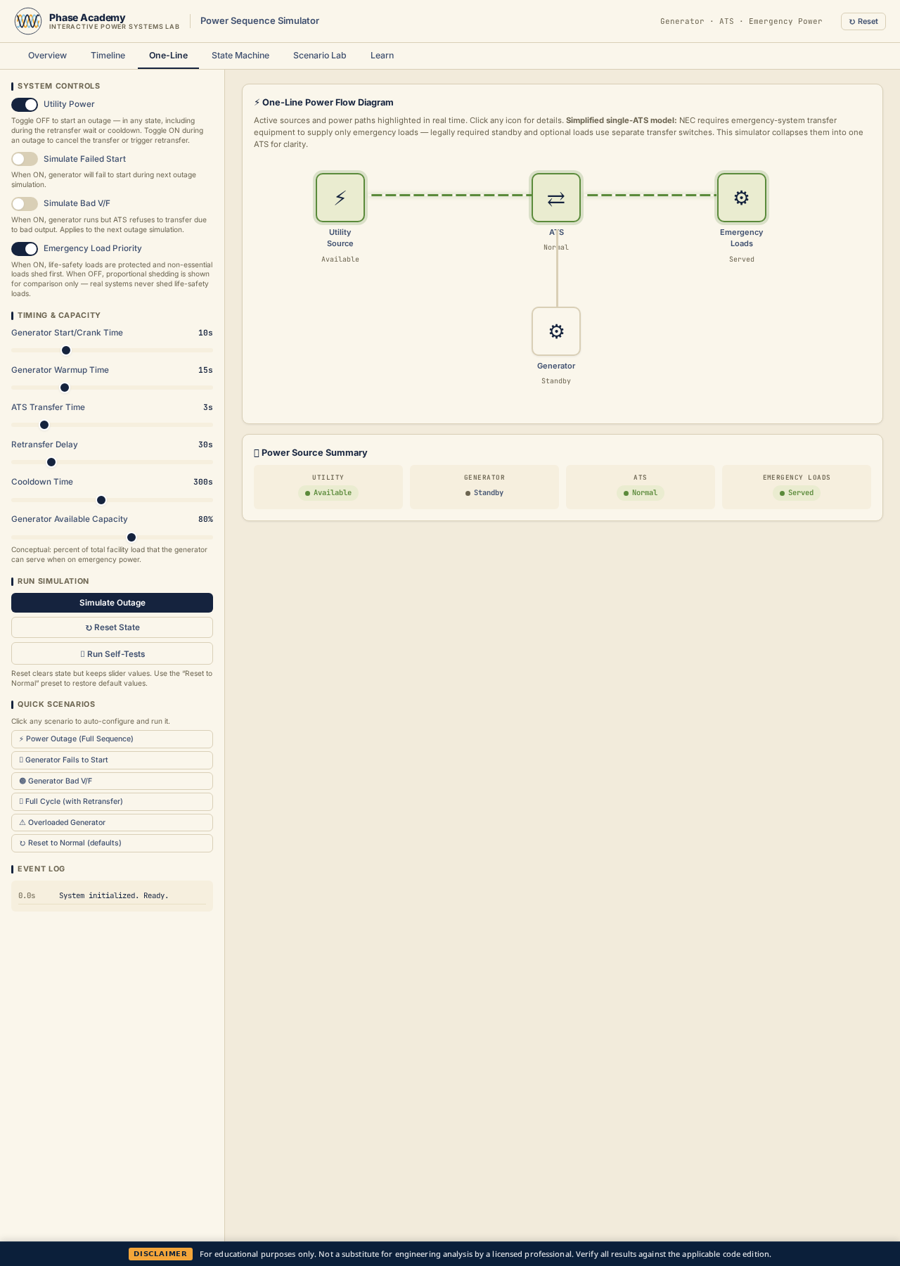 One-Line tab showing utility, ATS, generator, and loads with active path highlighted