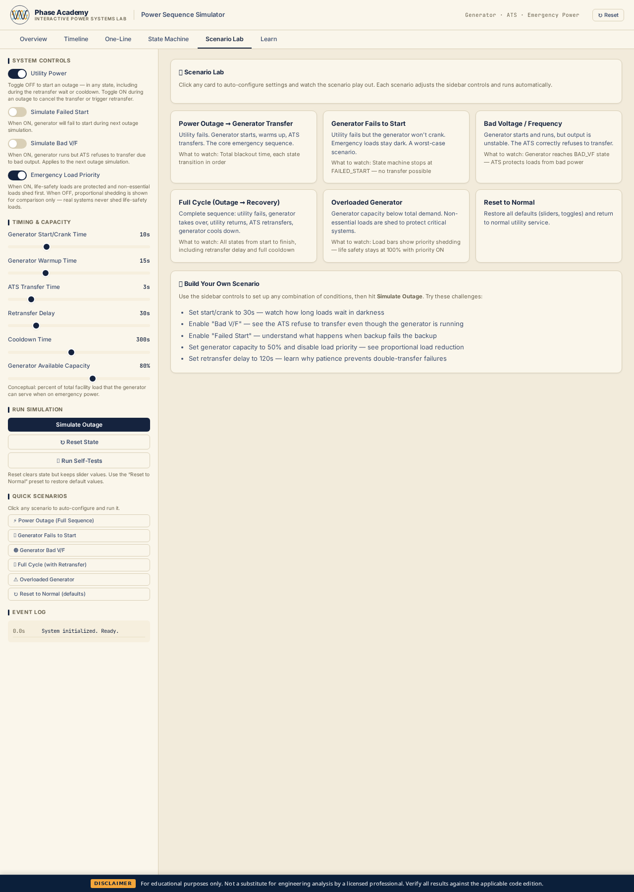 Scenario Lab tab with preset transfer scenarios
