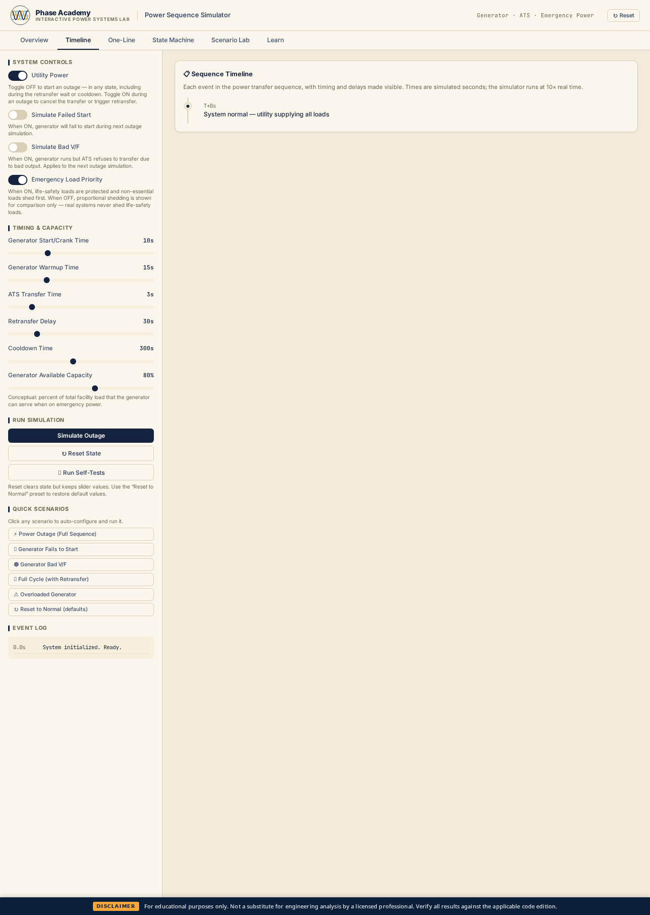 Timeline tab with chronological event breakdown and outage durations by load type