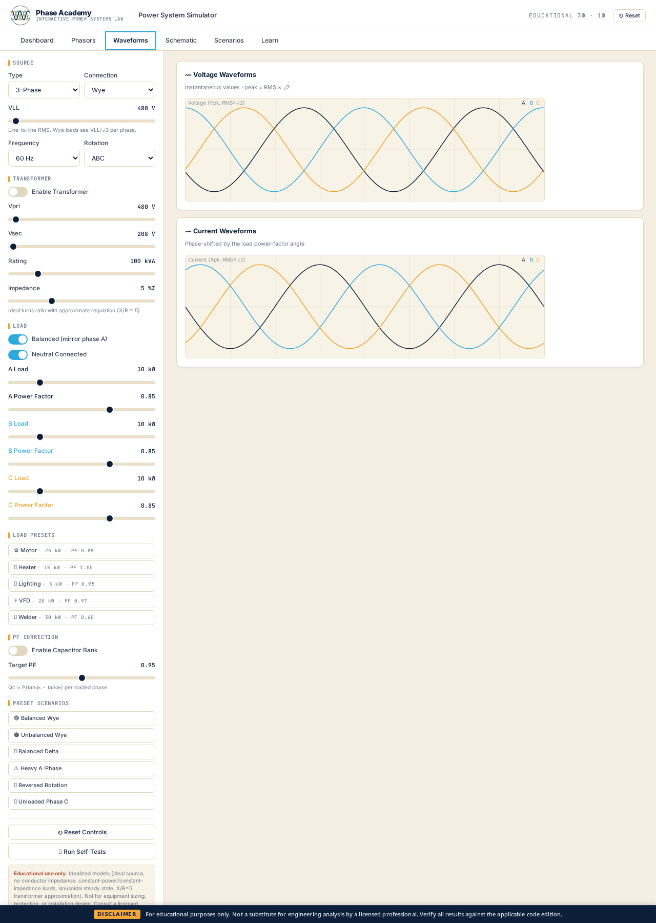 Voltage and current waveforms