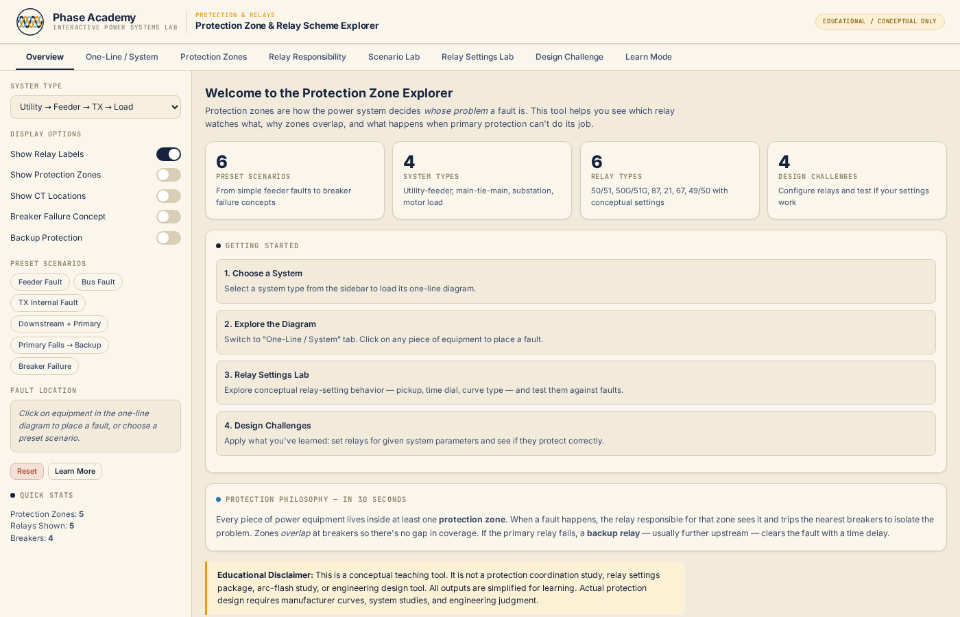 Overview tab