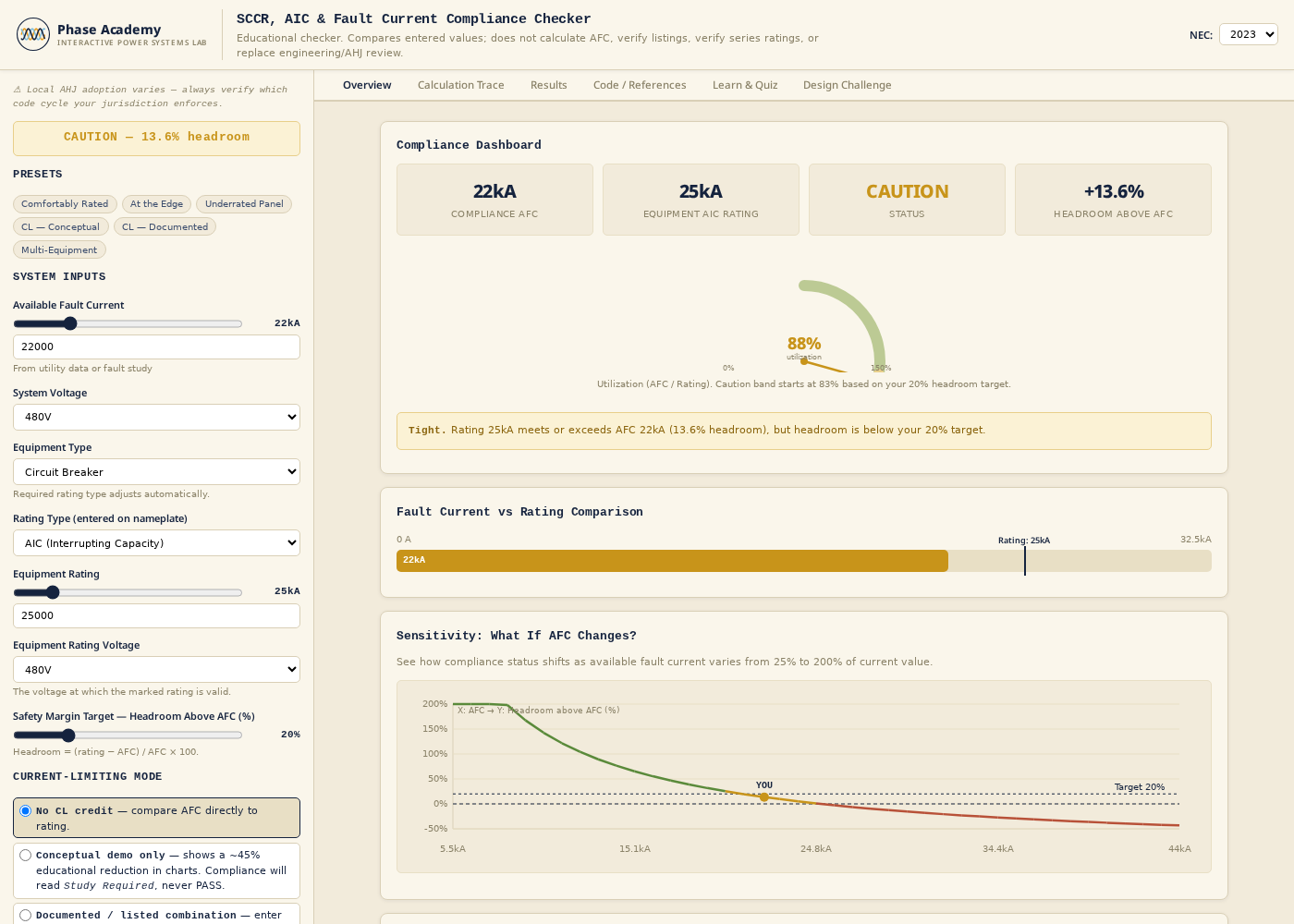 Overview dashboard with AIC and SCCR pass/fail