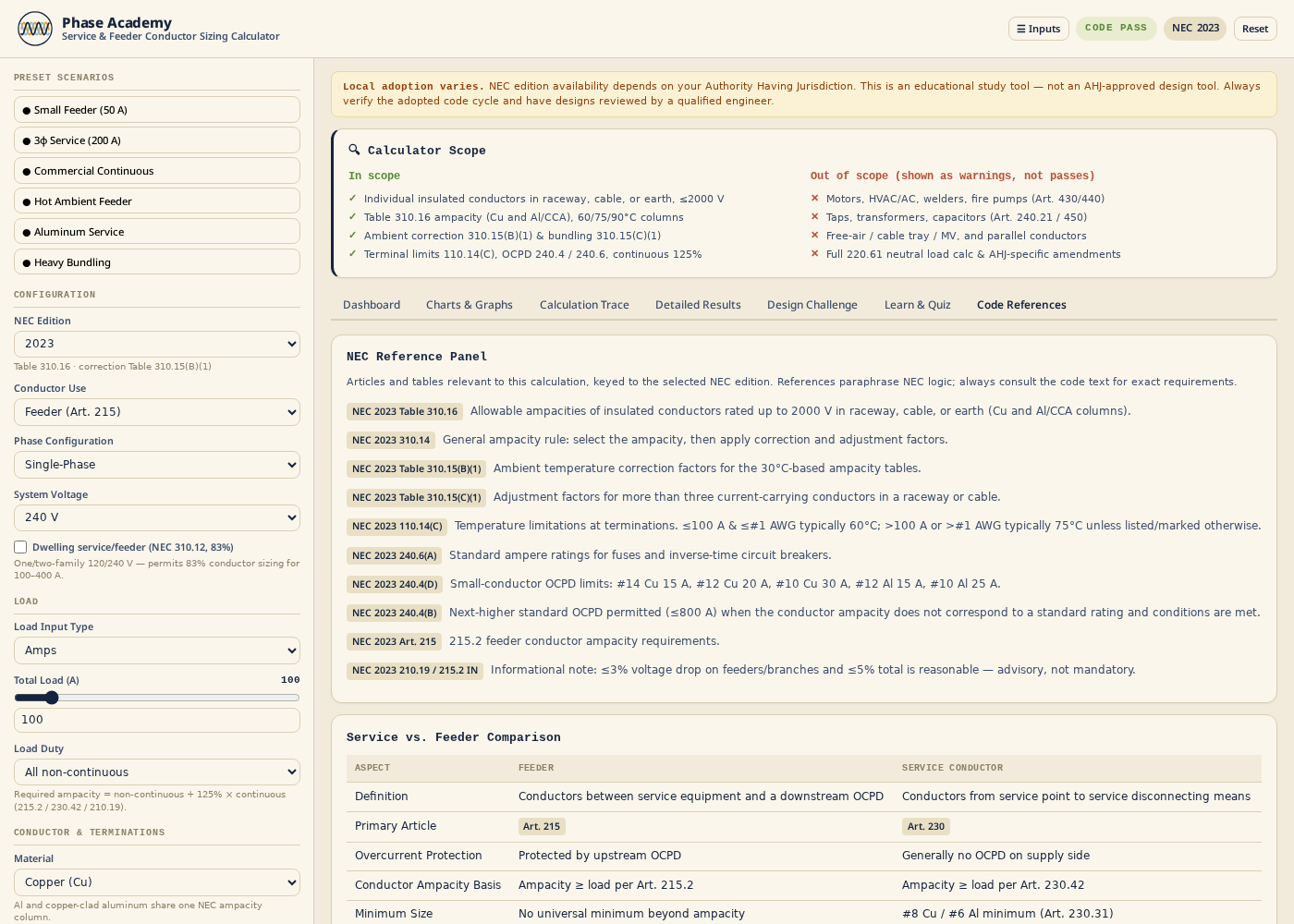 Code references for Articles 215, 230, 240, and 310