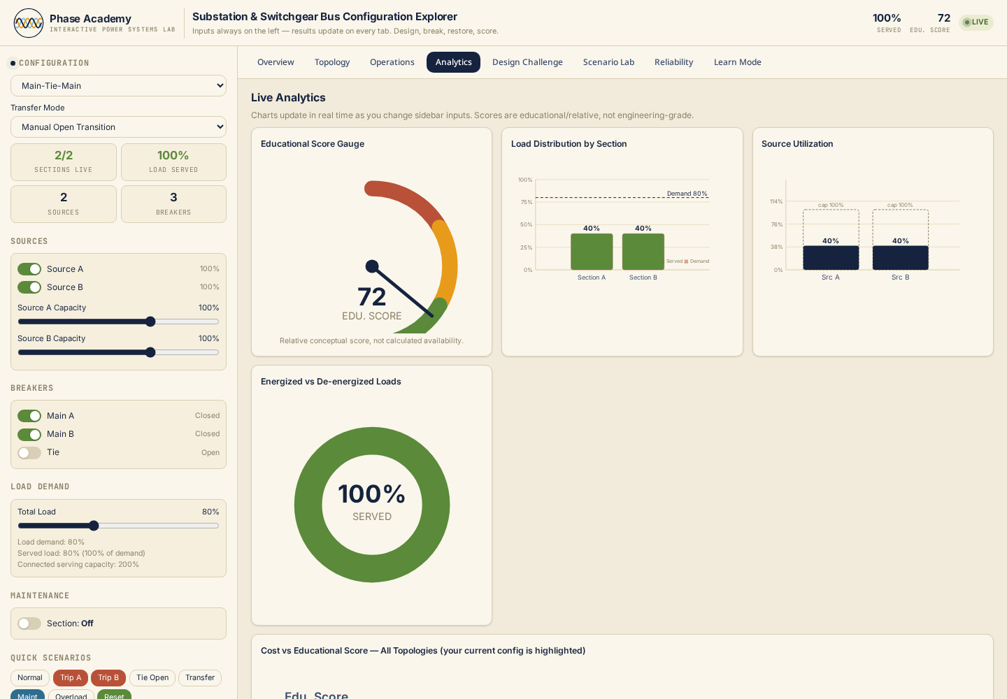 Load split and source utilization analytics
