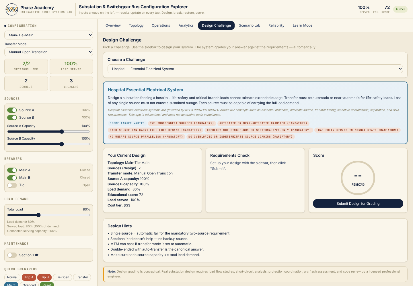 Transfer strategy and occupancy design challenge