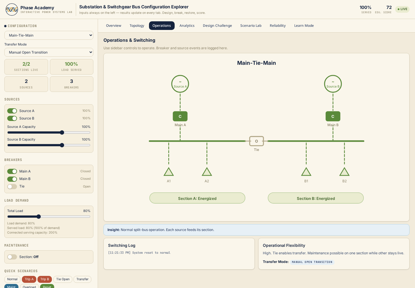 Sequenced operations scenarios
