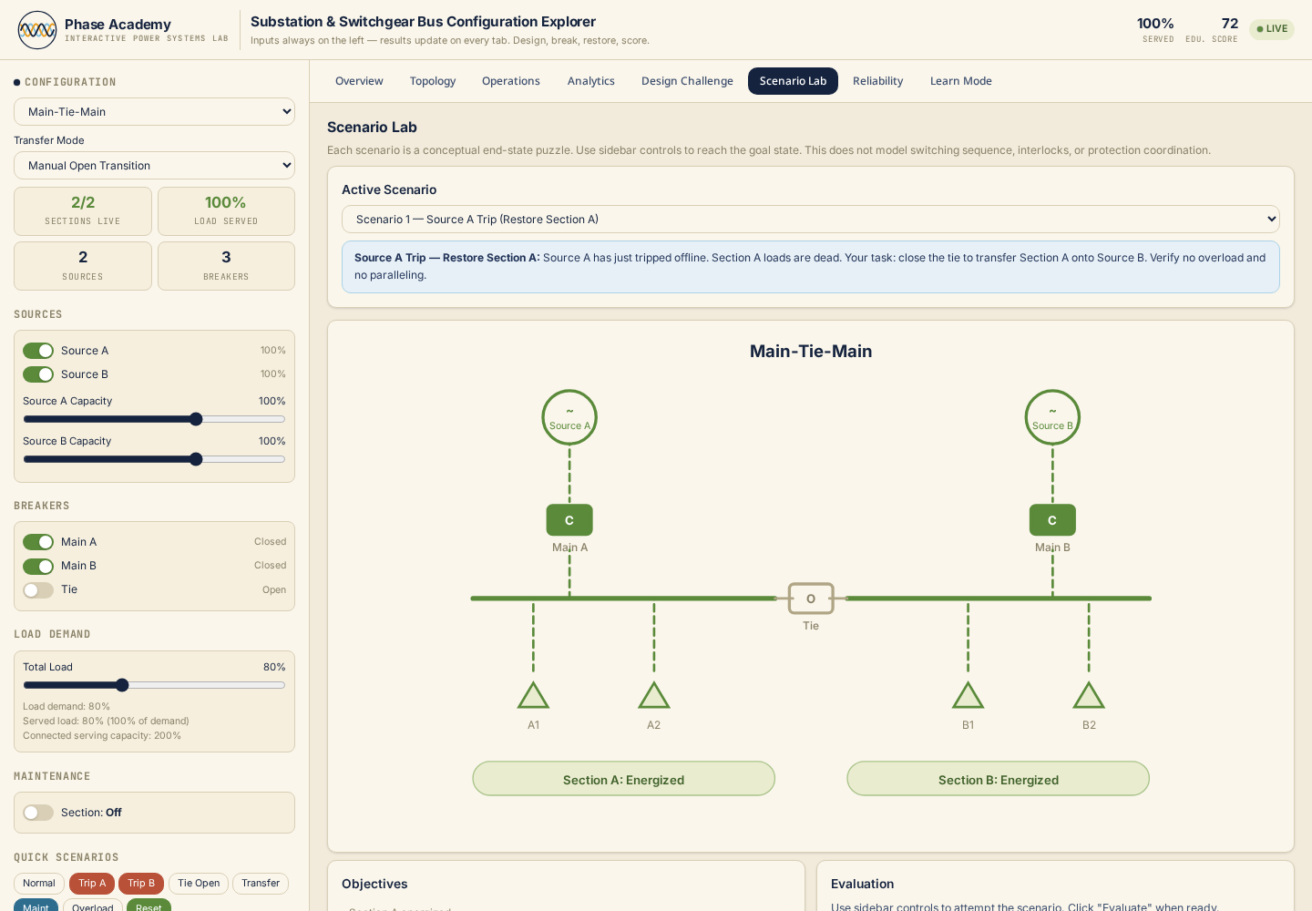 Scenario Lab structured exercises