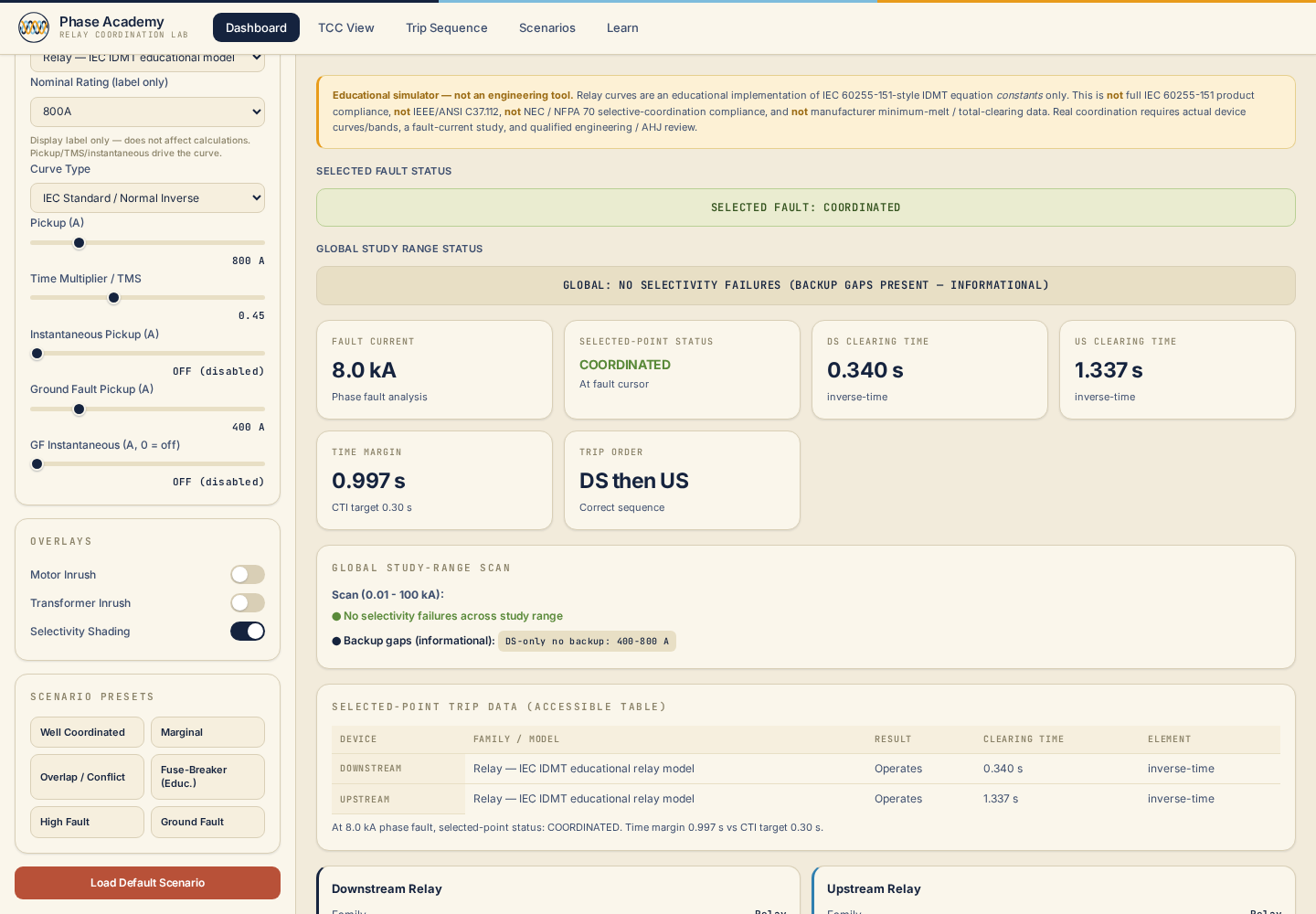 TCC Visualizer dashboard