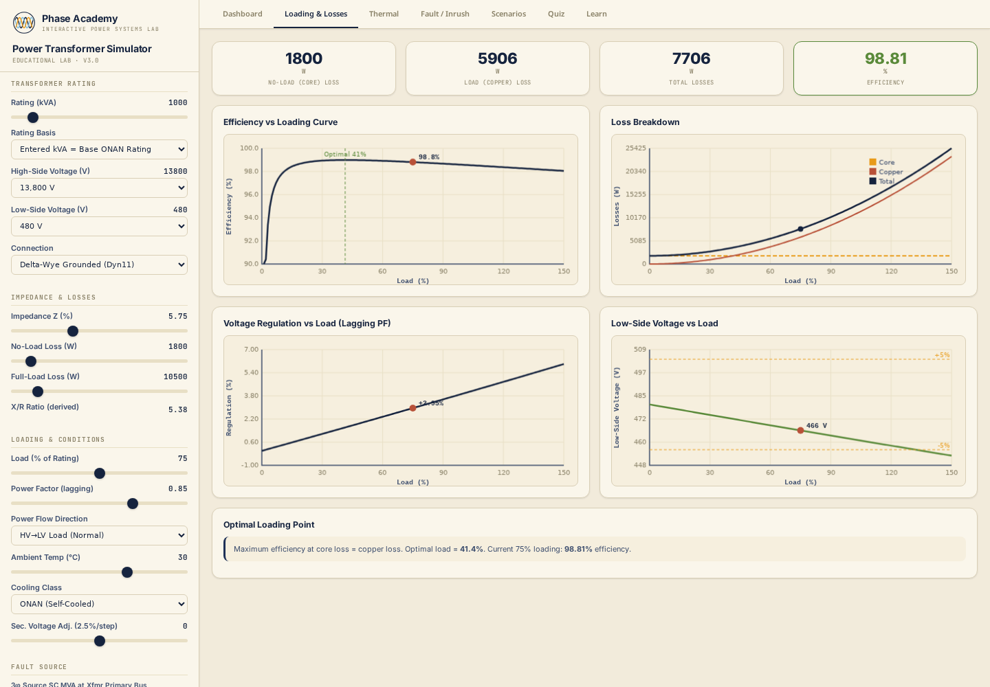 Power Transformer Simulator — app preview