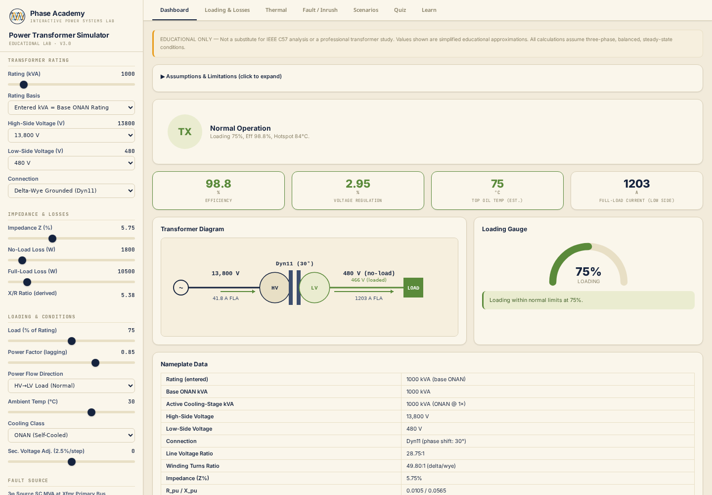 Transformer dashboard with loading gauge and nameplate