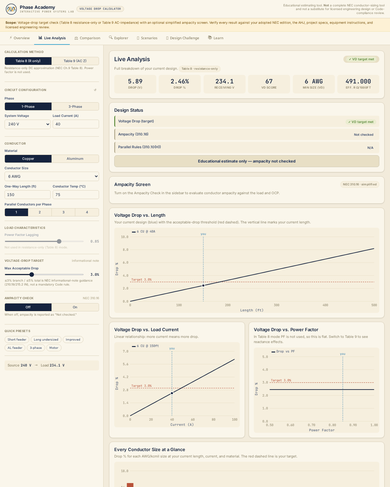 Live Analysis showing drop %, receiving voltage, and charts