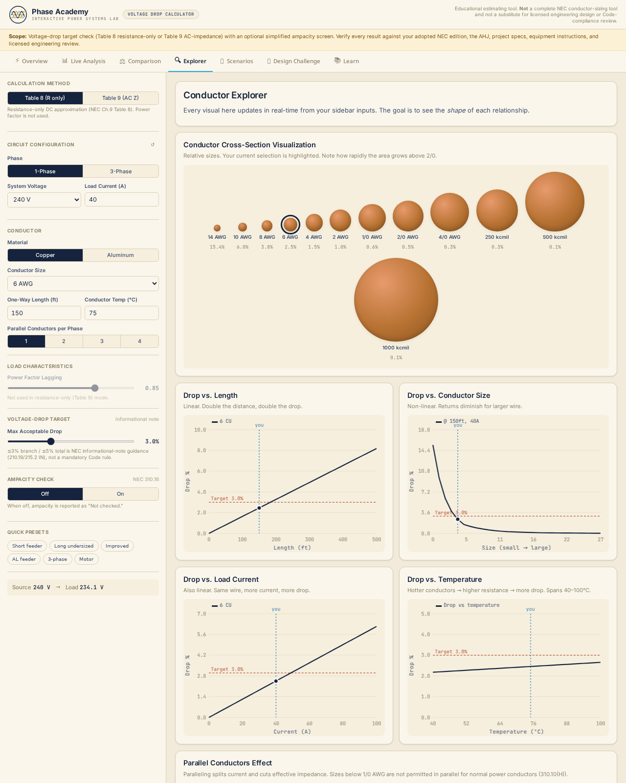 Parametric Explorer charts